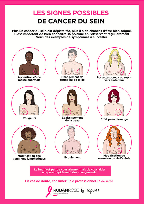 affiche_symptomes