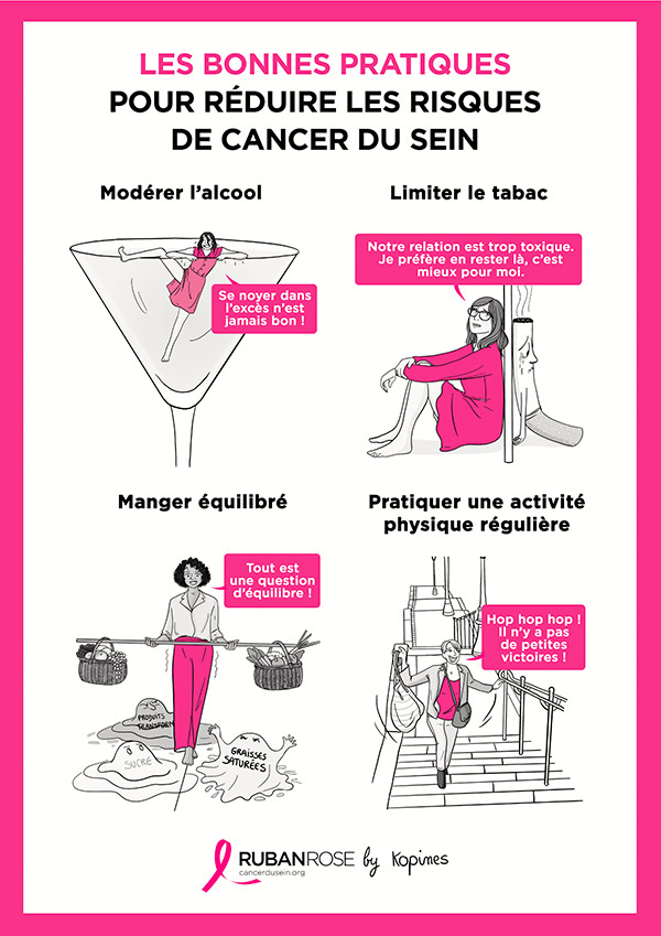 affiche bonnes pratiques